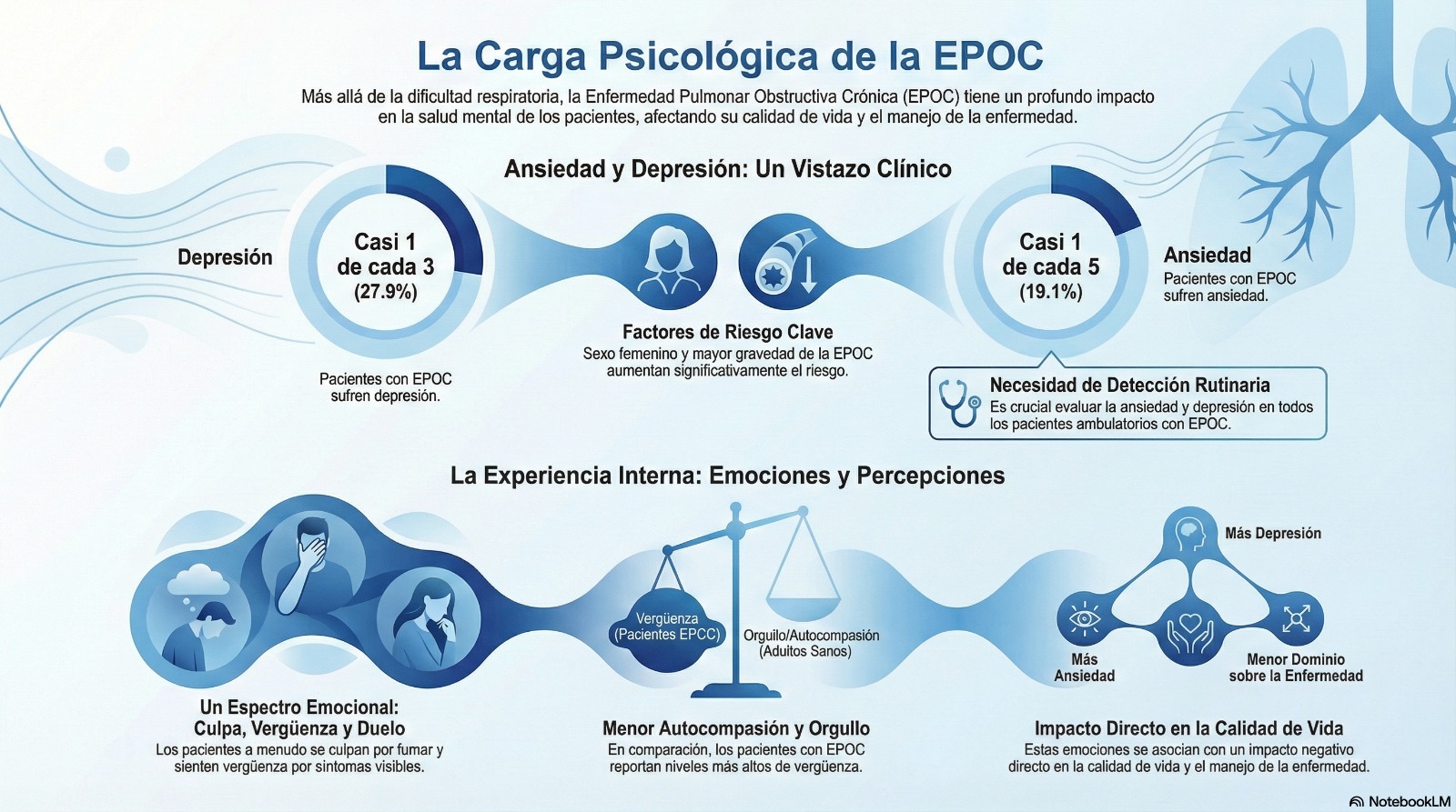 ¿Qué es EPOC? - Conceptos básicos