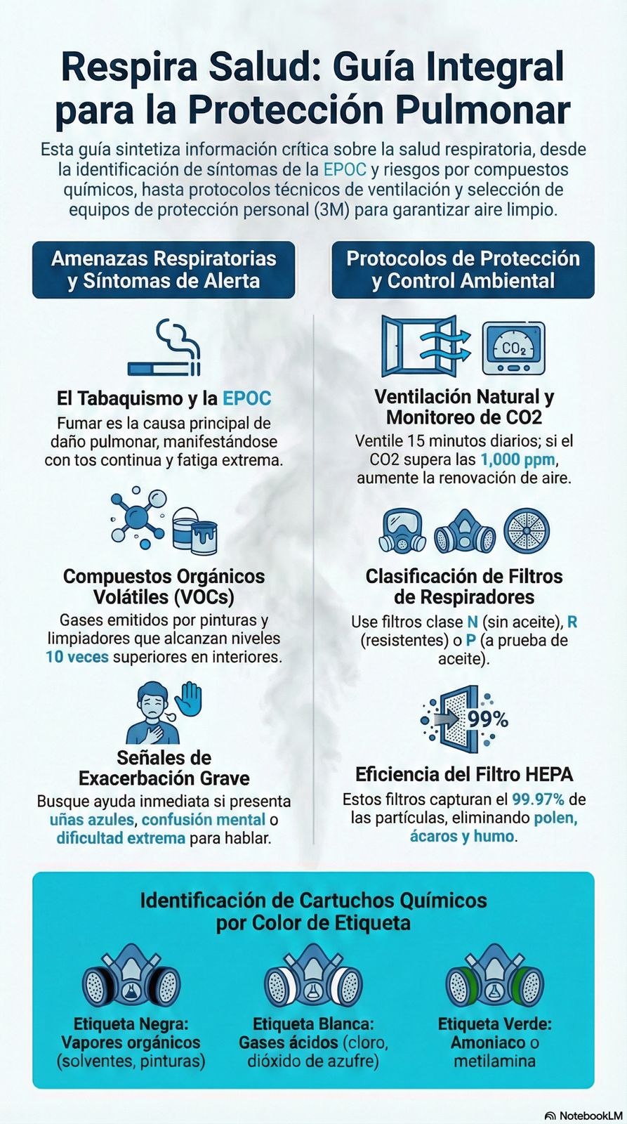 Manejo de exacerbaciones de EPOC
